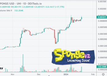 Grayscale Selling Bitcoin But This Meme Crypto Explodes 20%