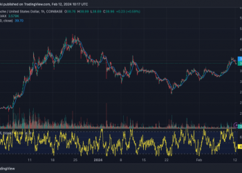 Avalanche Price Prediction as AVAX Drops 5% in 24 Hours – Dip Buying Opportunity?