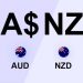 AUDUSD Consolidation Could Help Aussie Dollar Recovery