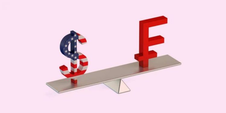 USDCHF Moves to New Highs at 0.87622 – Where to Next?