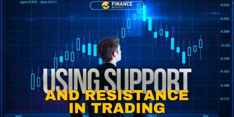 Using Support and Resistance in Trading