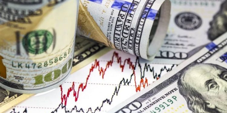 The dollar index falls to a new daily low of 103.75