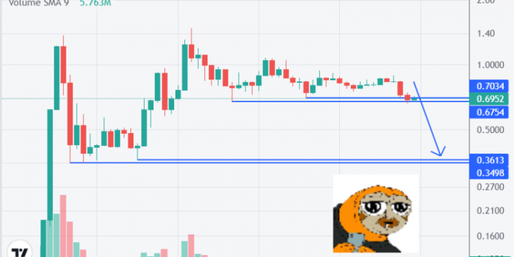 Slerf Price Prediction as Solana Meme Coin Sees $1.4 Billion Trading Volume in 24 Hours – Can it Overtake Shiba Inu?