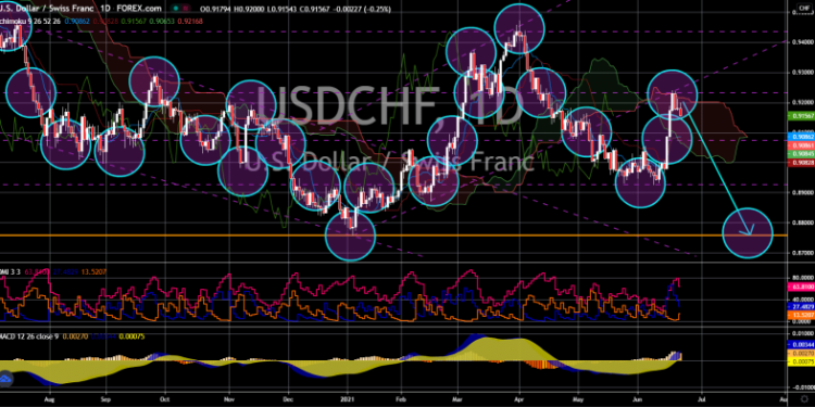 USD/CHF Nears 0.8890 Amid Rising US Yields