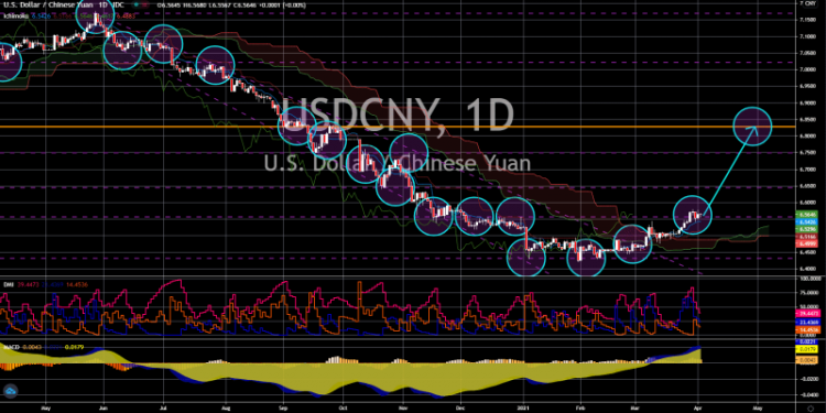 The Yuan’s Swift Rebound: Navigating the USD/CNY Dynamics