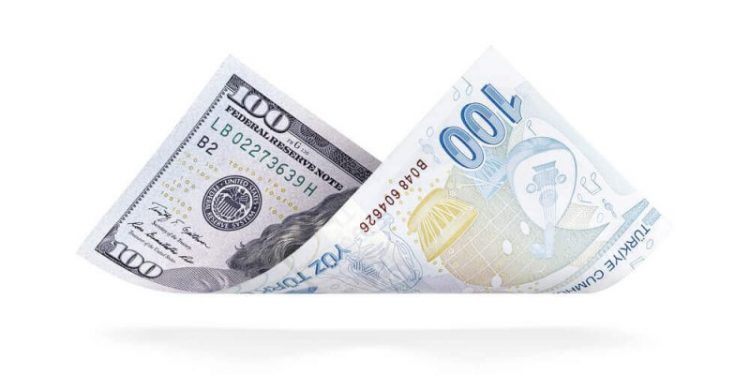 Bullish TRY/USD: Targets at 32.25 & 32.50