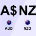 AUDUSD at support at 0.65500, AUDNZD at 1.07300 level