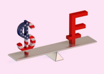 Bullish Option for USDCHF: Jump Above 0.87800 level