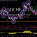 Insights into the USD/CHF Exchange Rate Dynamics