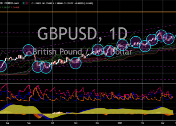 GBP/USD Drops to 1.2640, USD Finds Footing