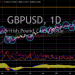 GBP/USD Drops to 1.2640, USD Finds Footing