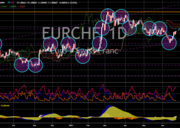 EUR/CHF Stalls Near 0.9847, Neutral Outlook Holds