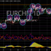 EUR/CHF Stalls Near 0.9847, Neutral Outlook Holds