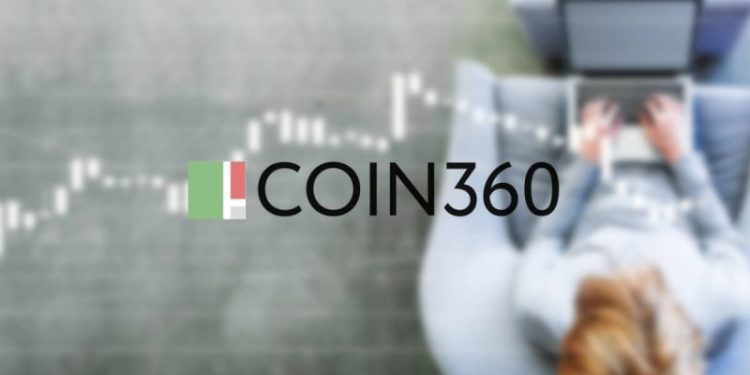 COIN360: Live Cryptocurrency Prices & Heatmap