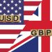 GBP/USD Analysis: Economic Signals to 1.2451 Recovery