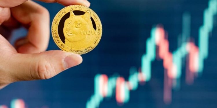 Dogecoin and Shiba Inu: Dogecoin still below 0.16500