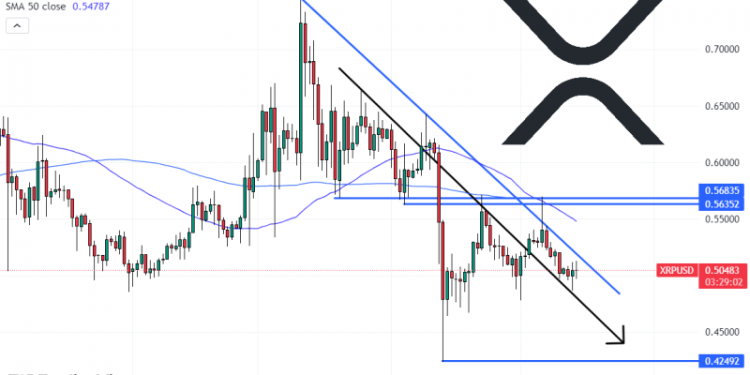 XRP Price Prediction with Binance Futures Halting XRP as Margin Asset – Time to Sell XRP?