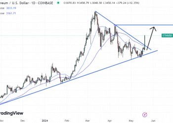 Will SEC Approve Ethereum ETFs? Ether (ETH) Price Explodes Higher Amid Rumors of SEC U-Turn