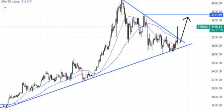 Will SEC Approve Ethereum ETFs? Ether (ETH) Price Explodes Higher Amid Rumors of SEC U-Turn