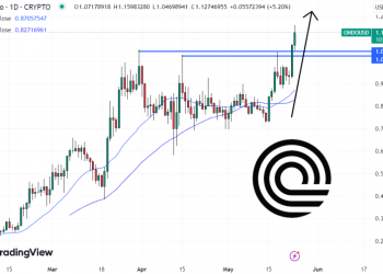 Is It Too Late to Buy Ondo? ONDO Price Turns Green as Attention Shifts to New AI Meme Coin – $2.5 Million Raised