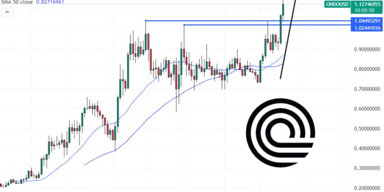 Is It Too Late to Buy Ondo? ONDO Price Turns Green as Attention Shifts to New AI Meme Coin – $2.5 Million Raised