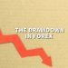 What Is The Drawdown In Forex?