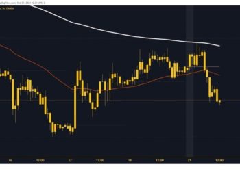 AUDUSD and AUDNZD: Targets and Prices Weekly Overview