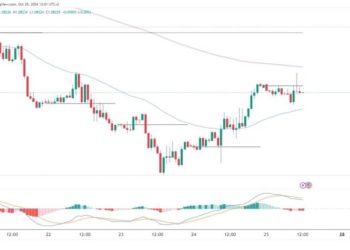 EURUSD and GBPUSD: The second part of the week is recovery