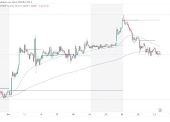 Ethereum is retreating below the EMA 200 moving average