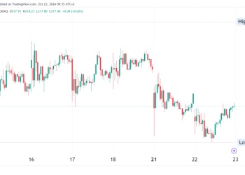 Tesla (TSLA) Stock Q3 Earnings Preview: Profit to Drop 9%