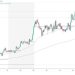 Solana and Cardano: Cardano drops to new weekly low