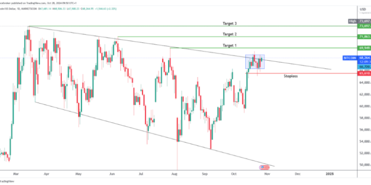 Top Crypto Gainers And Losers: TROY Token +78%, KP3R -10%