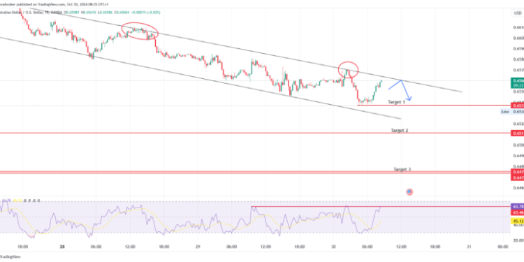 AUD/USD and AUD/NZD Analysis: Key Levels to Watch