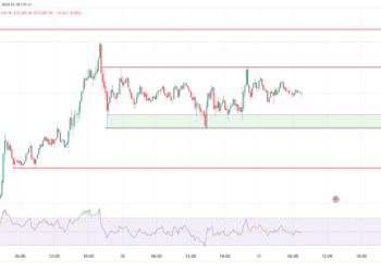 Bitcoin Near All-Time High, Ethereum Shows Slow Uptrend 