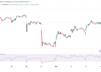 Nvidia Stock Rises with DJIA Inclusion & AI Driving Growth
