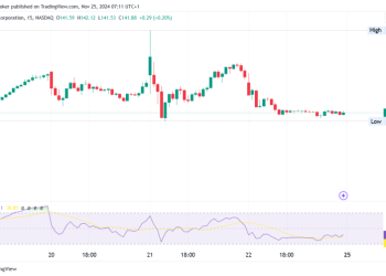 NVIDIA Stock: Why NVDA Could Soar Through 2025