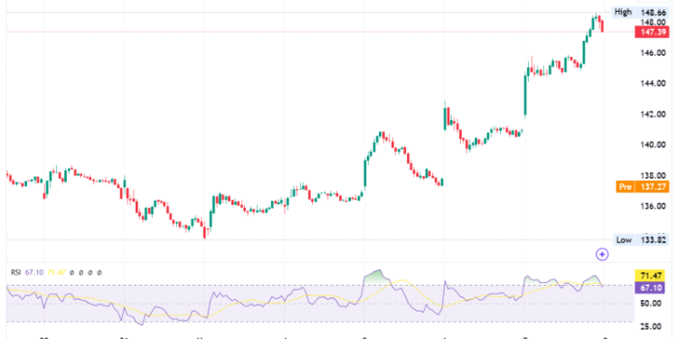 Airbnb Stock Q3 Revenue Beats Forecasts, Shares Drop 4%