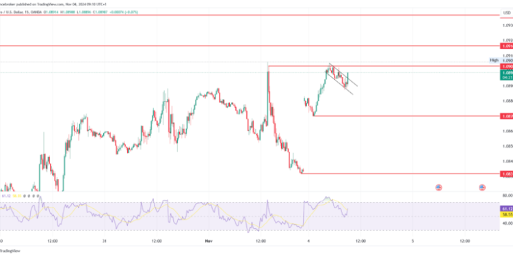 EUR/USD and EUR/GBP Analysis: A Sharp Drop