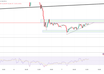 Gold & Silver Analysis: Key Levels & Trendline Insights