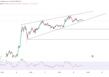 Bitcoin Hits $76,825; Ethereum Breaks Key Resistance
